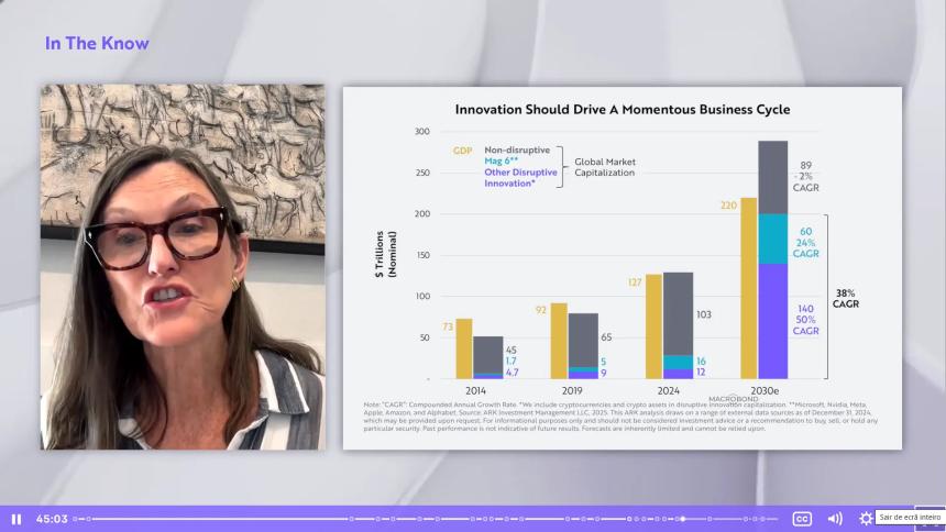  ARK Invest的Cathie Wood预测，在AI驱动的生产力上 