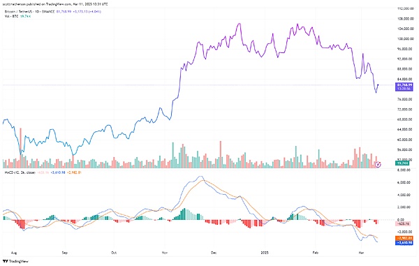 BTC价格波动 本周六大关键经济报告或成走势风向标