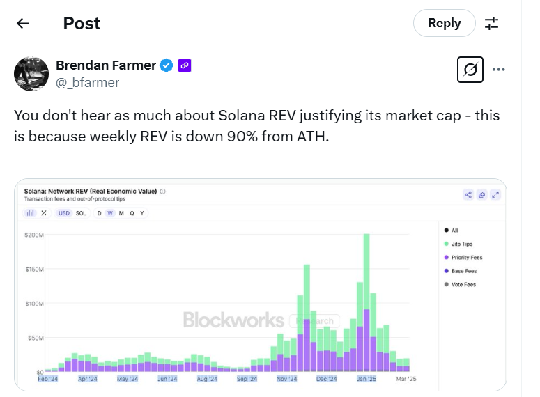 Analyst commentary on Solana