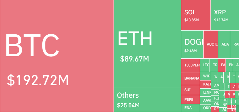 比特币巨鲸疑似利用内幕交易将BTC持仓转为ETH，狂赚数百万美元