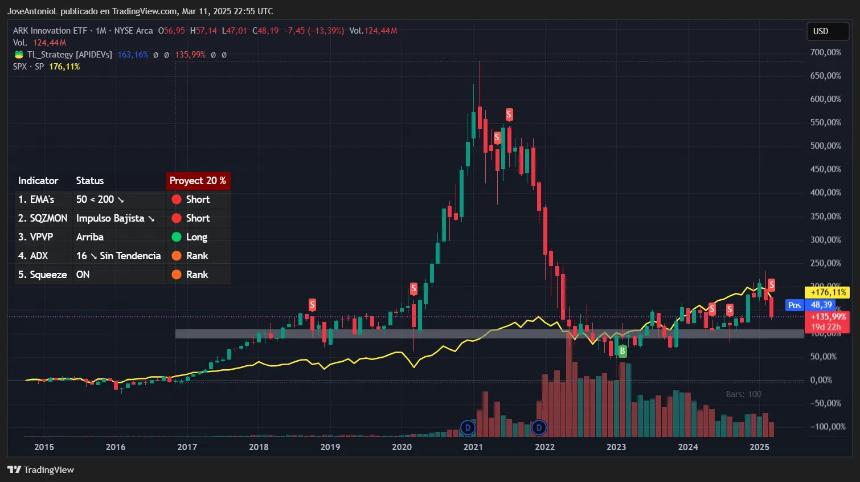  ARK Invest的Cathie Wood预测，在AI驱动的生产力上 