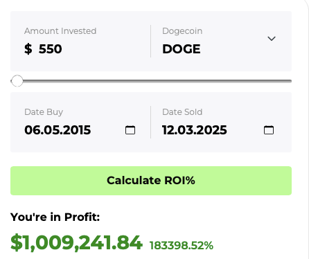 Dogecoin ROI