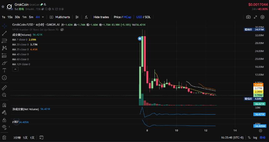 Base AI发币热度再起，这两天都在炒什么？