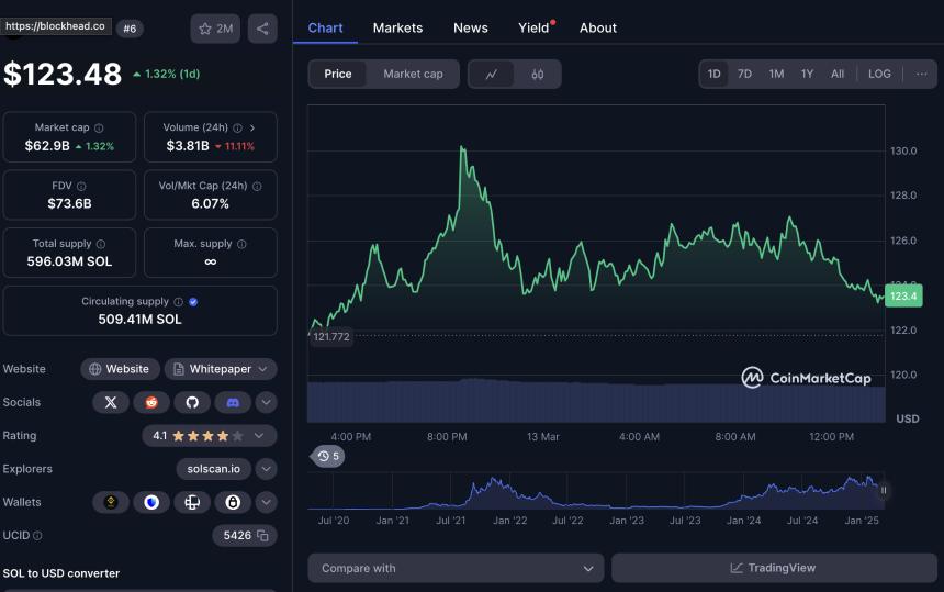 XRP备案后一天,富兰克林·邓普顿(Franklin Templeton)文件