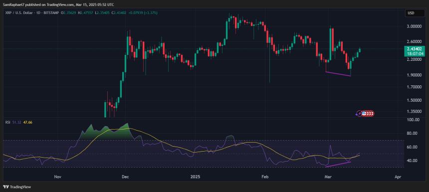 XRP看涨背离