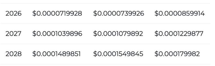Shiba Inu price prediction