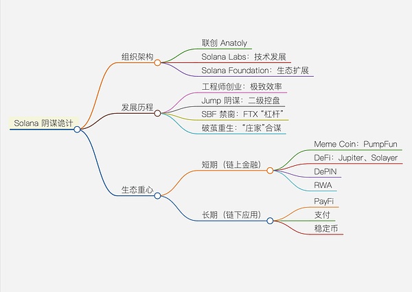 超级公链的死与生——以太坊、Solana 和 BNB Chain 三链对比