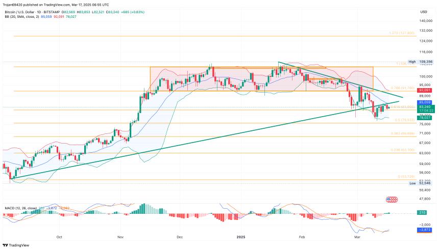 BITSTAMP:BTCUSD Chart Image by Trojan69420