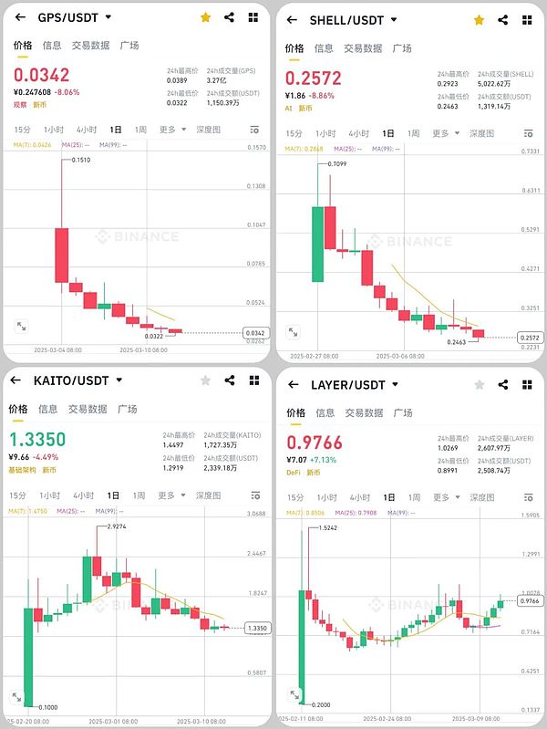 新币「隐疾」 Binance「开刀」