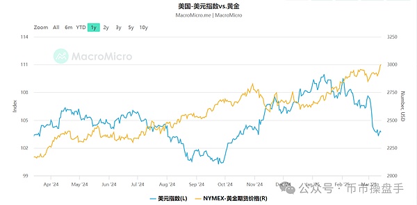 比特币年内仍会继续创新高