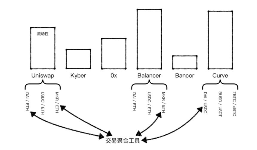 OKX暂停DEX聚合服务引发热议,监管与合规成焦点