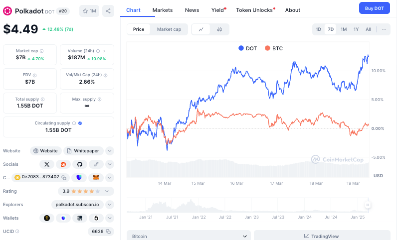 纳斯达克文件列出了CBOE文件后一个月列出21shares Polkadot ETF