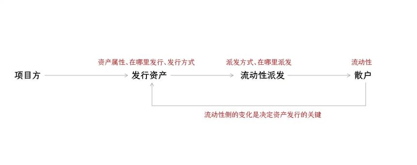 BSC如何成功复制Solana的Meme生态奇迹？