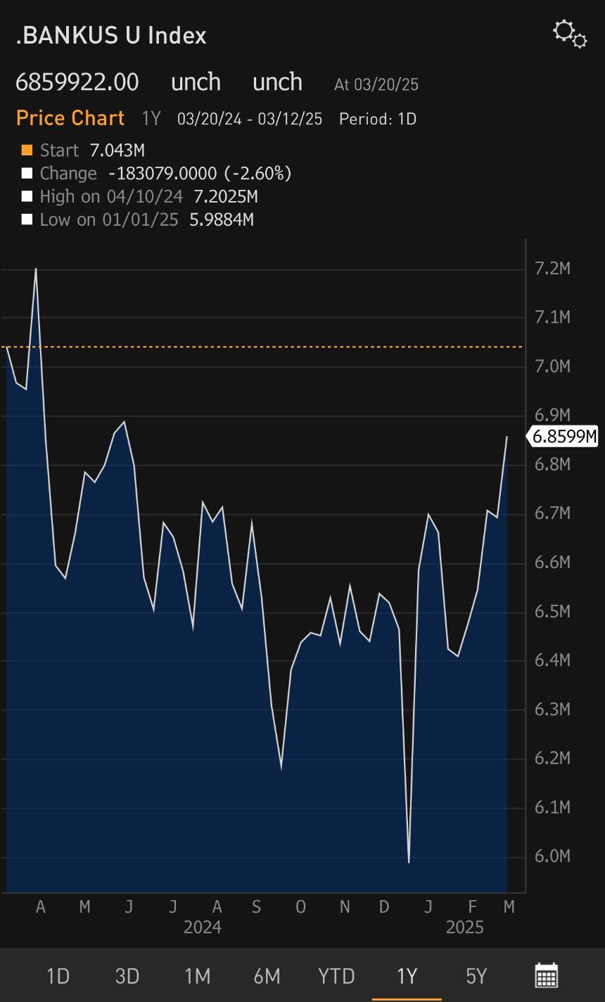 Arthur Hayes custom US bank credit supply index