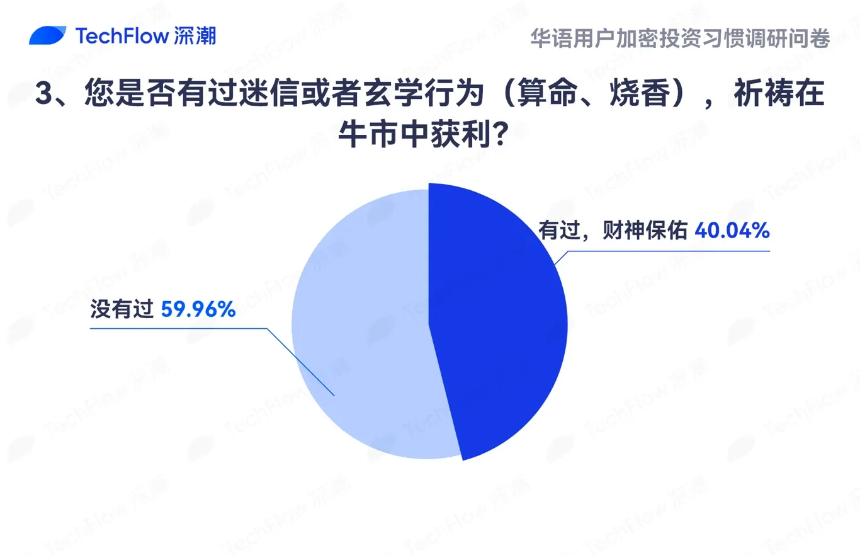 加密市场的“无形之手”：玄学与周期的共振