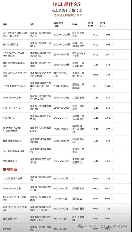 因为两块六 杭州加密圣地被关停
