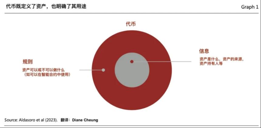 从肖风的区块链原点到第四次工业革命和代币经济引擎