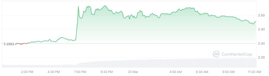 Ripple: How High Will XRP Surge In 2025?