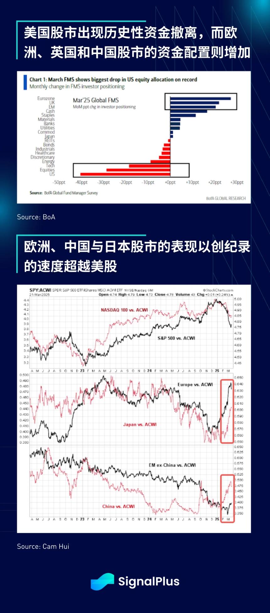 SignalPlus宏观分析特别版：Liberation Day