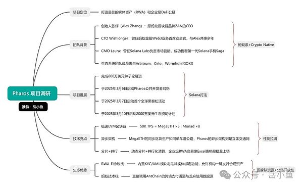 蚂蚁集团借道Pharos进军RWA赛道，国内互联网巨头试水公链新突破