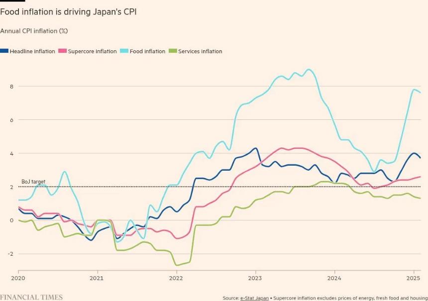 日本财政部长警告说,该国尚未处理通缩