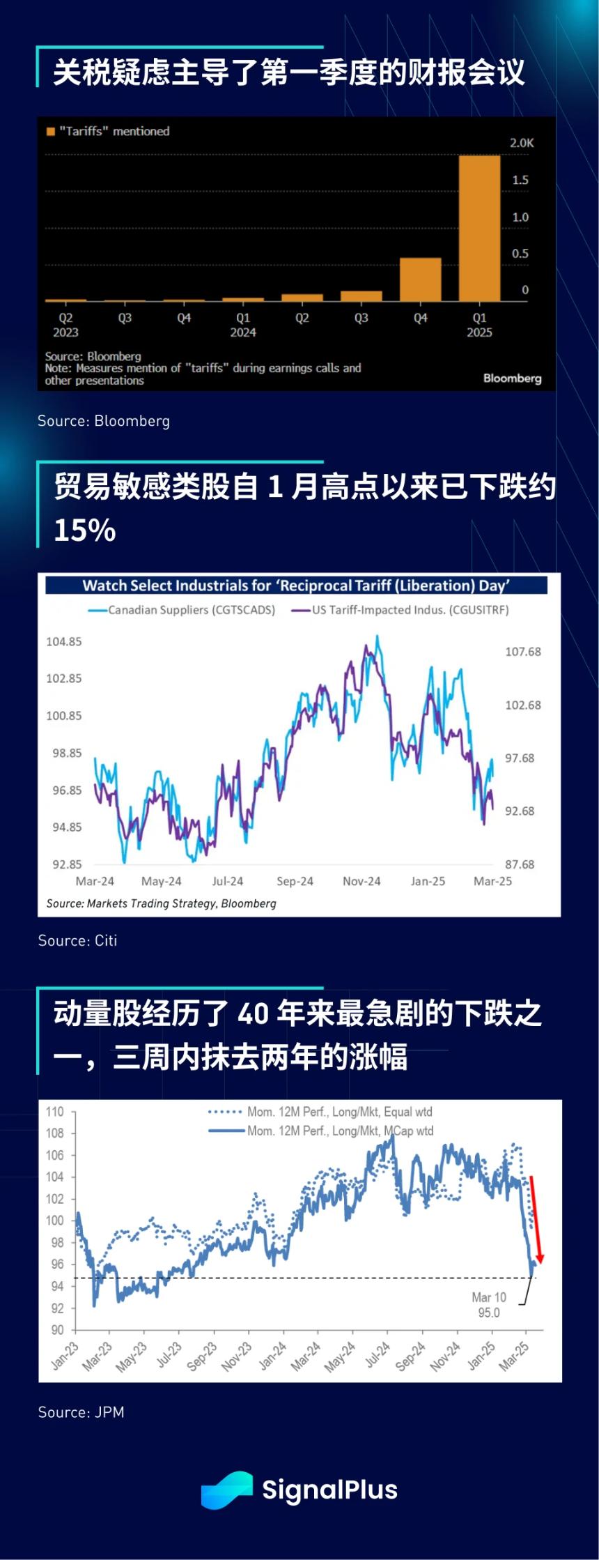SignalPlus宏观分析特别版：Liberation Day