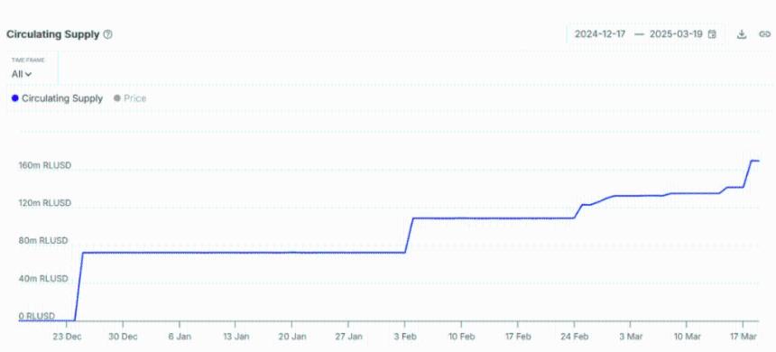  预期看涨逆转的流动性建设：Stablecoin市值达到了2200亿美元 