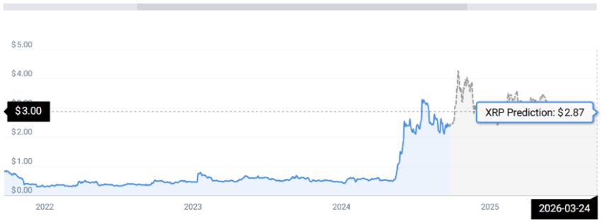 XRP STATS