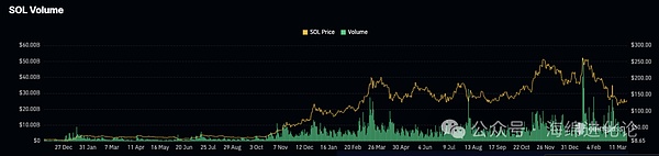 加密货币市场开始复苏之际，4 种值得关注的 XRP 代币