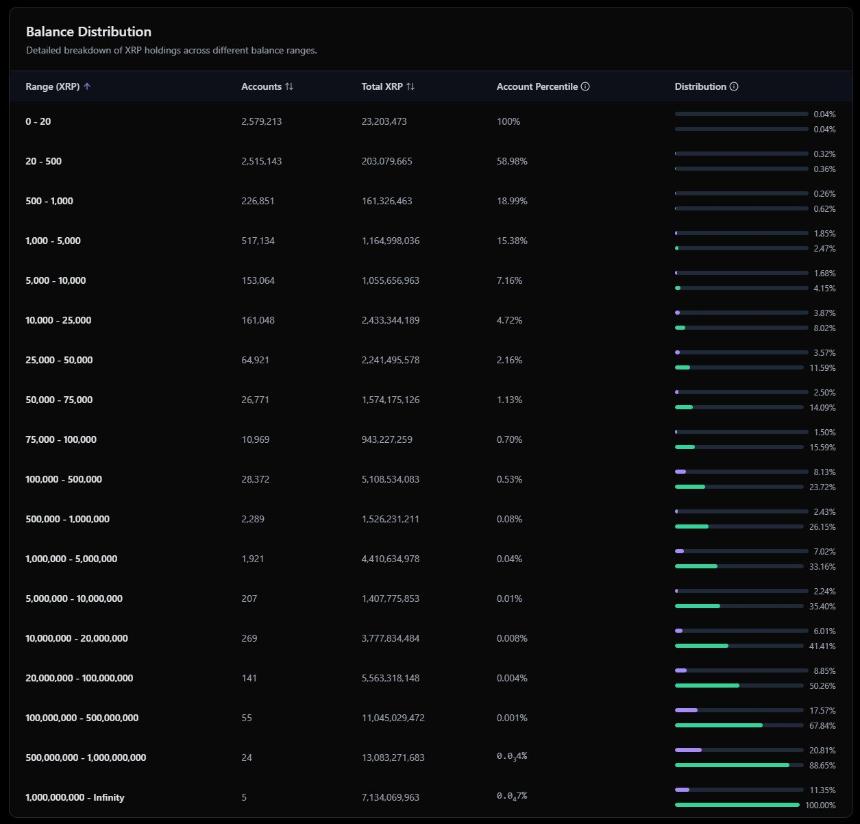 XRP Rich List Artur Kirjakulov
