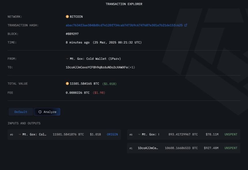 Mt. Gox transfers 11,501.4 BTC worth over $1B to cold and hot wallets