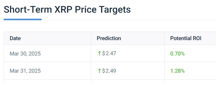 ripple xrp march price prediction