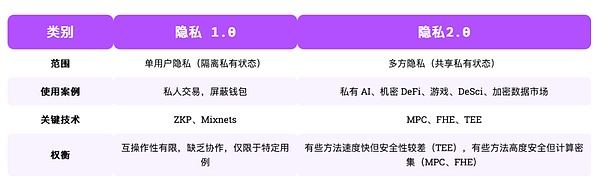 Arcium 前世今生：Solana 迈入隐私 2.0