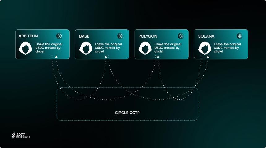 万字详解主权跨链代币标准「ERC-7281」，如何让跨链代币具有可互换性？