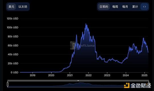 以太坊没落,PVP盛行,怀念2020年的夏天