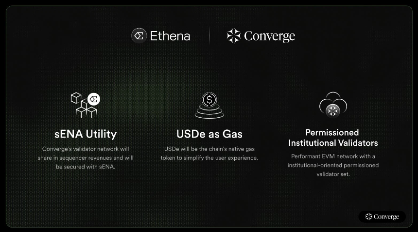 华尔街与区块链的交汇：Converge如何破解RWA难题