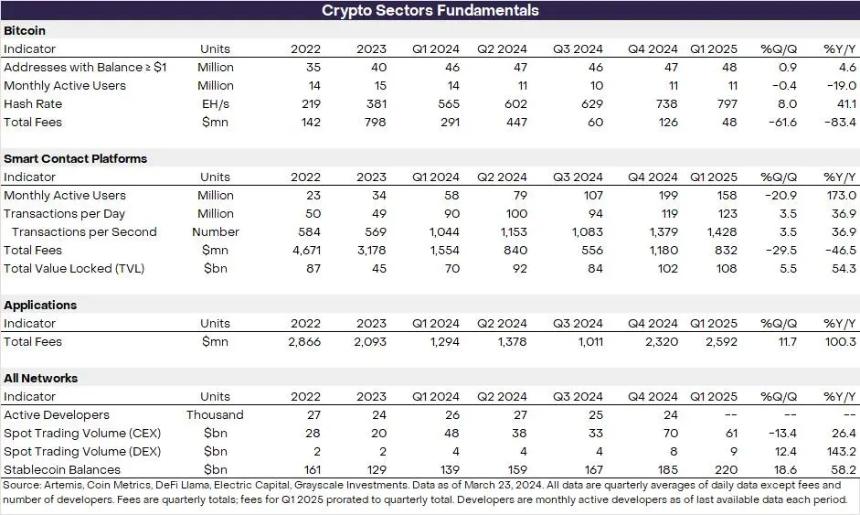 Blockchain revenue
