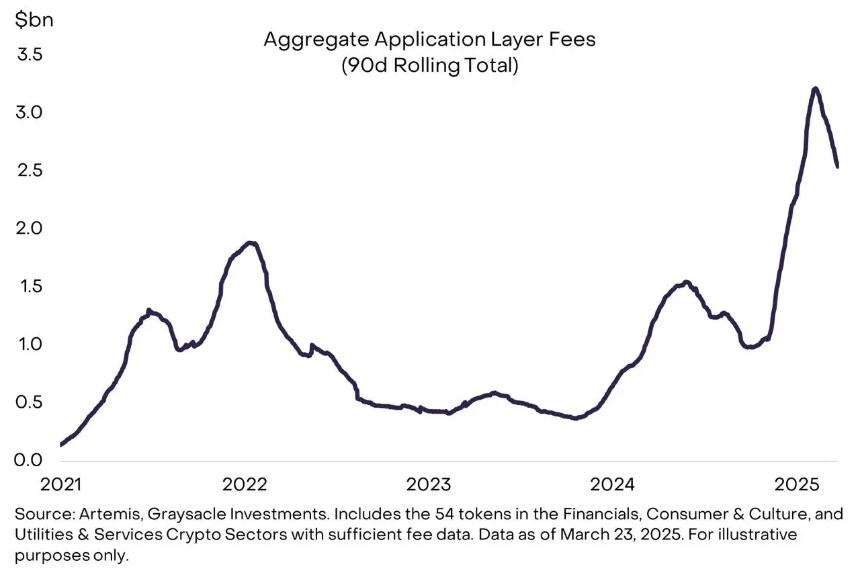 Blockchain revenue