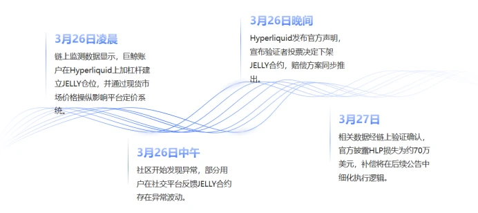 Hyperliquid事件公关复盘：技术止血之后，品牌信任该如何修复？