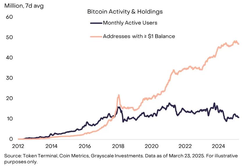 Bitcoin performance