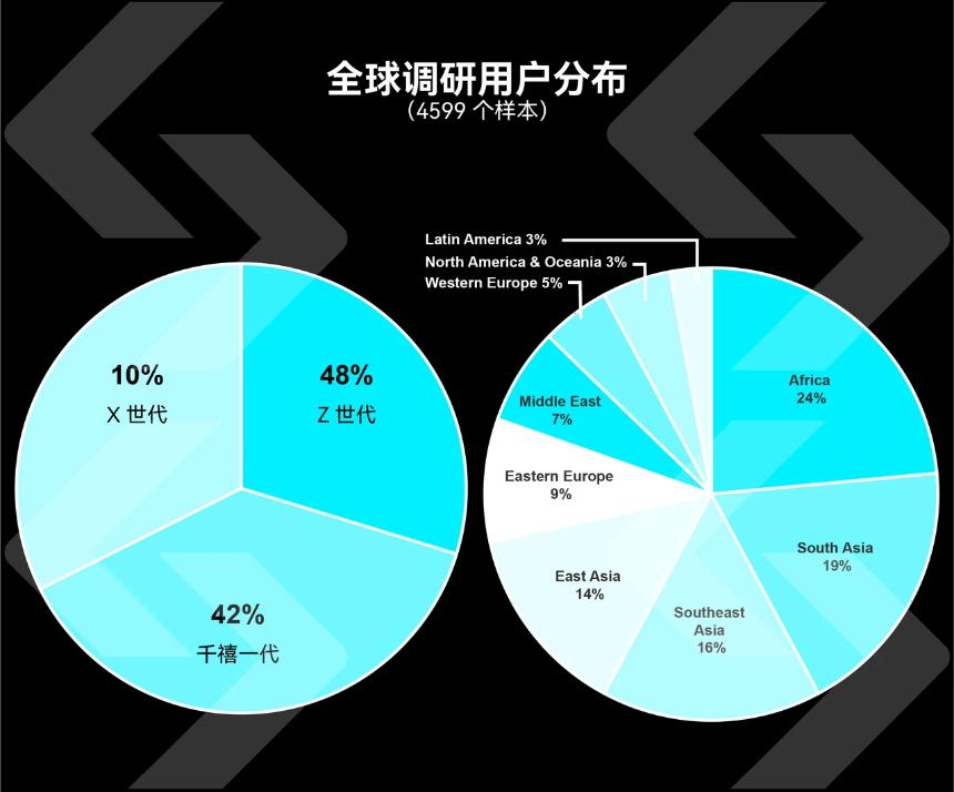 2025 PayFi报告：解读加密货币支付的未来趋势与挑战
