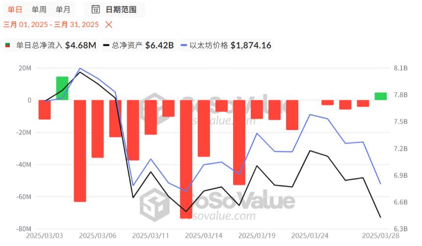 连续3个月下跌，加密市场还会好起来吗？