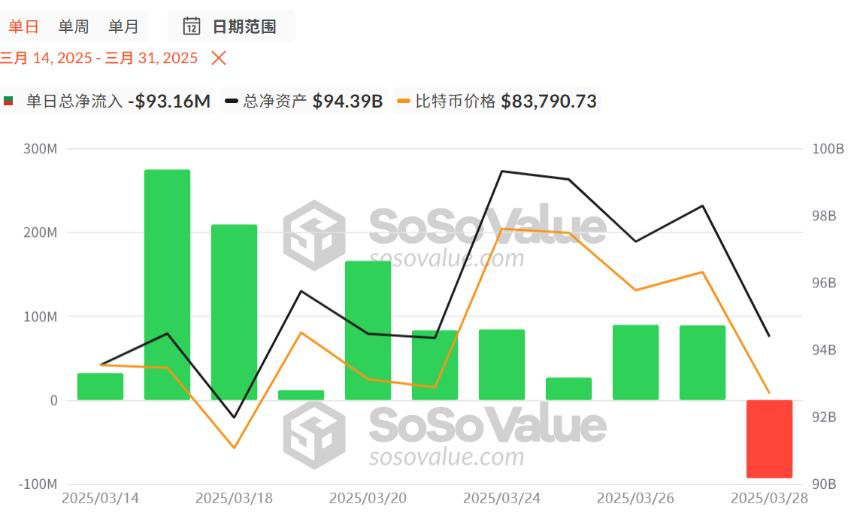 连续3个月下跌，加密市场还会好起来吗？