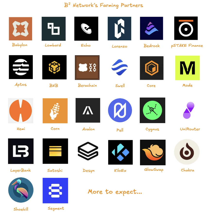 B² Network发布AI驱动BTC生息矿池Mining Squared，开启BTCFi新纪元