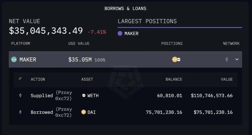 Ethereum whale facing liquidation on MakerDAO 