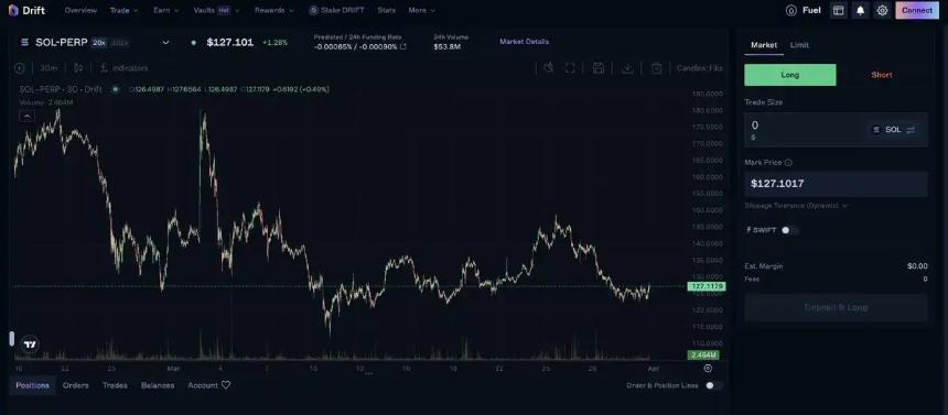 深度对比GMX、Jupiter与Drift，谁才是Solana的永续之王？