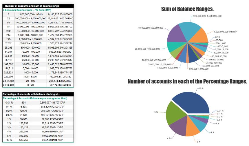 XRP丰富列表