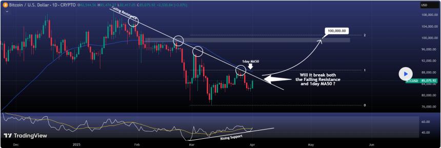 比特币 Price Prediction | TradingView