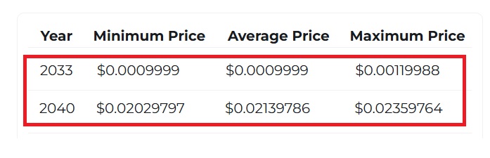 Shiba Inu 1 Cent Price Prediction SHIB $0.01
