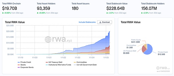 特朗普关税战引发资本市场抛售 驱动稳定币配置创历史新高
